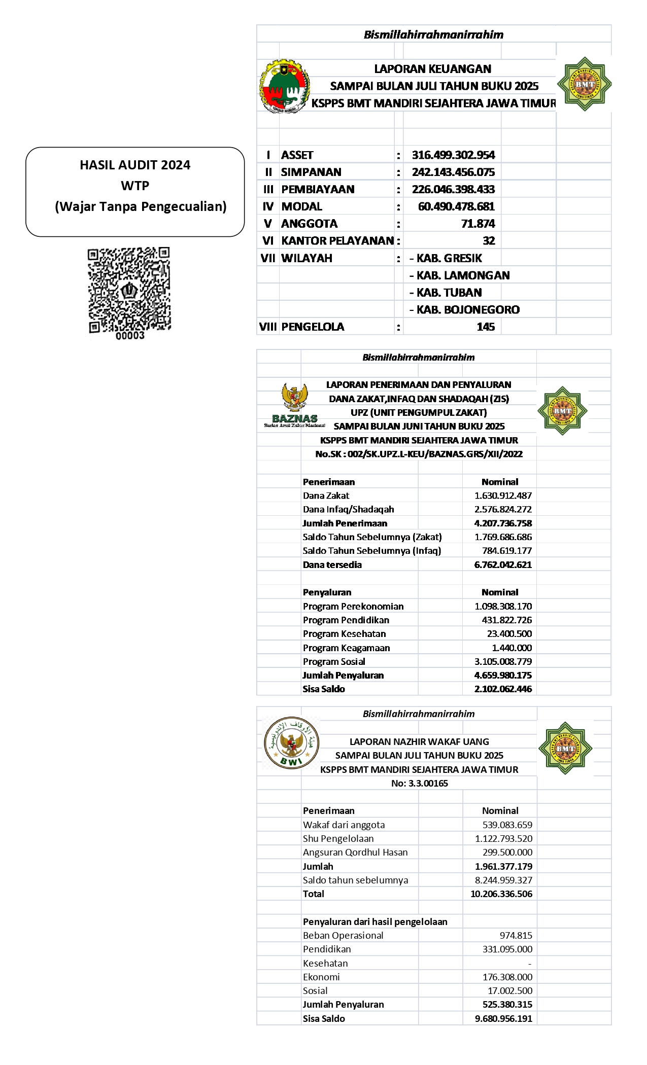 LAPORAN KEUANGAN DAN ZISWAF JULI 2025