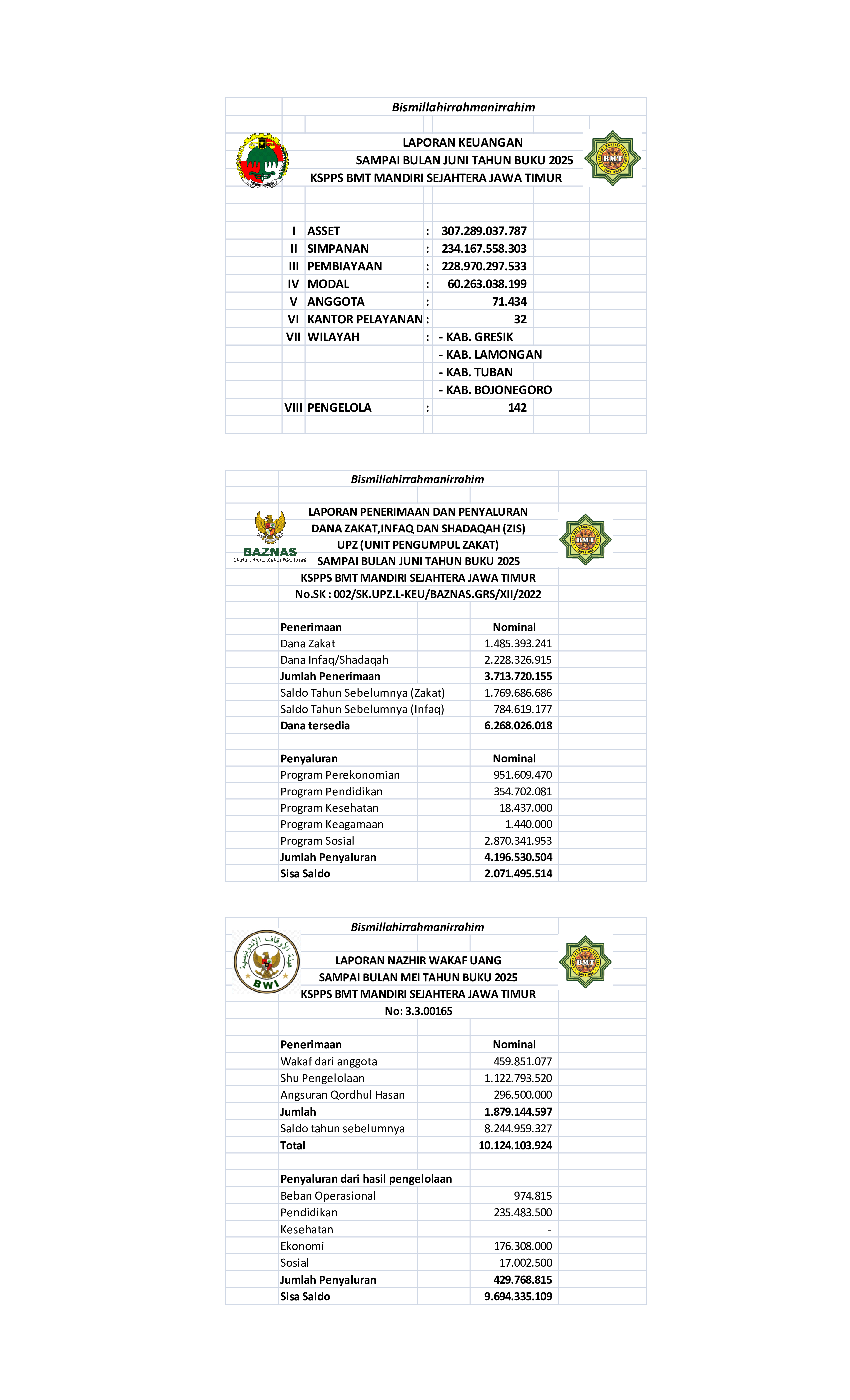 LAPORAN KEUANGAN DAN ZISWAF JUNI 2025